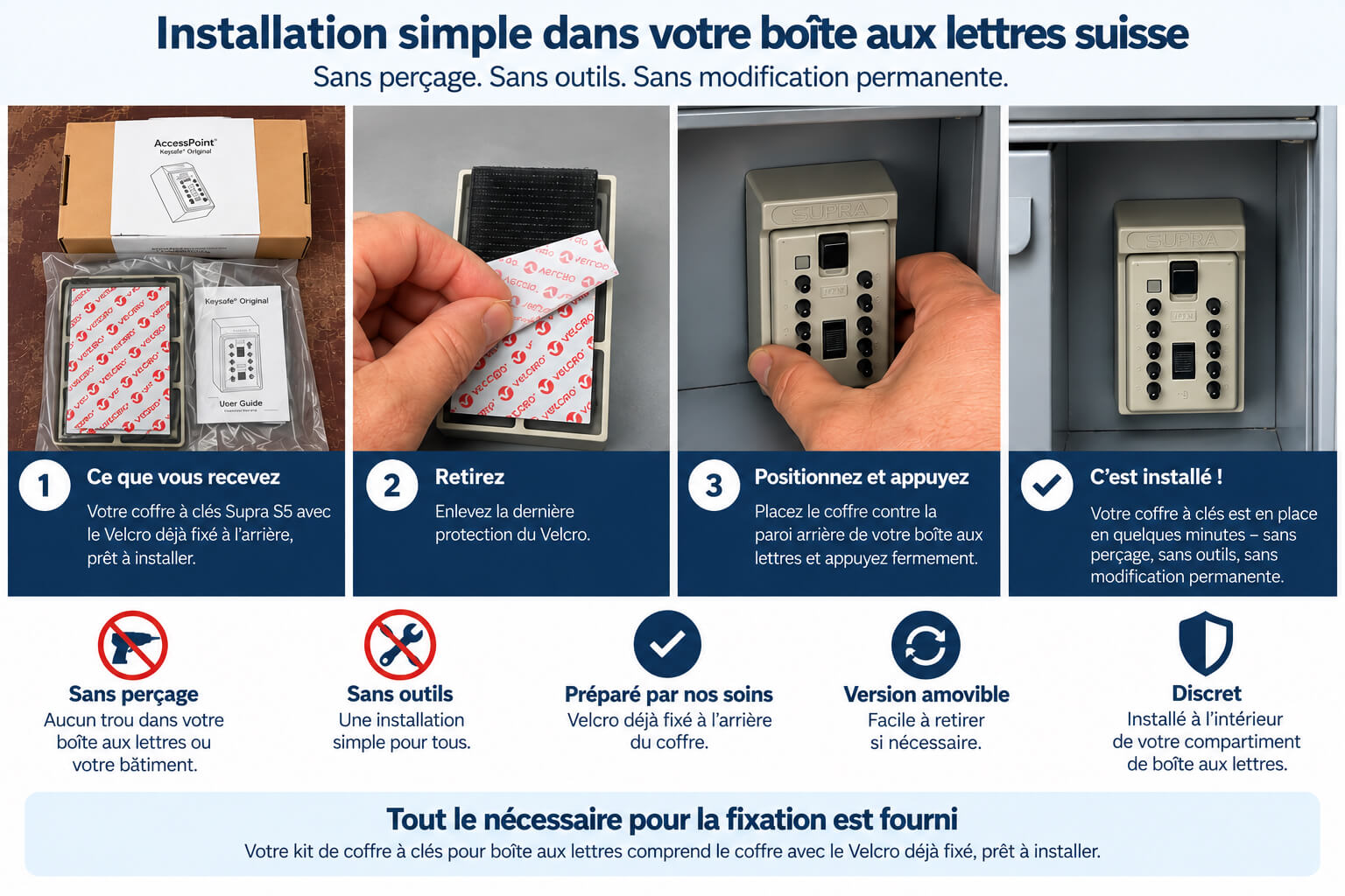 Installation du Supra S5 Velcro dans une boîte aux lettres suisse